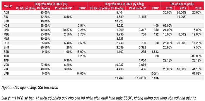 Câu chuyện gì chi phối cổ phiếu ngân hàng trong phần còn lại của năm 2021?