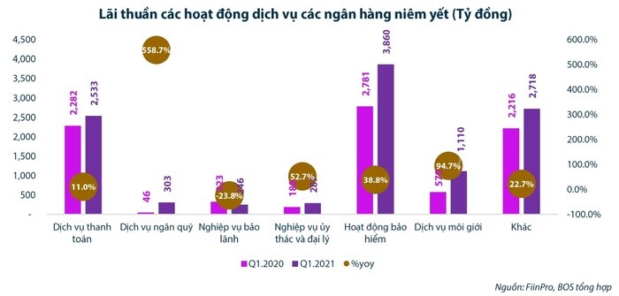 Câu chuyện gì chi phối cổ phiếu ngân hàng trong phần còn lại của năm 2021?