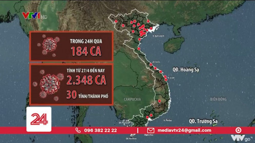 Tin COVID-19 ngày 24/5: Bắc Giang vượt 1.000 ca mắc | Nữ bệnh nhân 38 tuổi, không bệnh nền tử vong