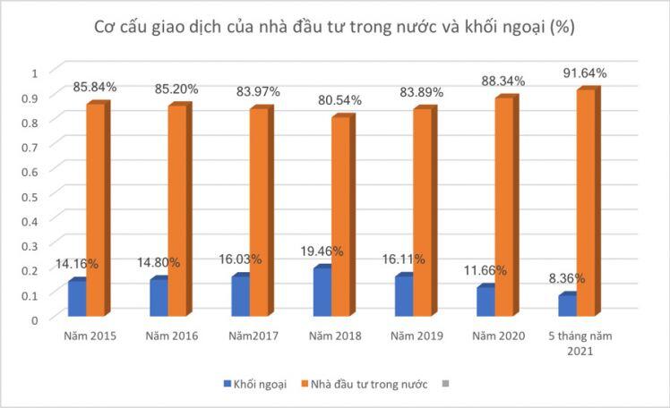 Khi vốn nội trỗi dậy làm chủ "cuộc chơi"