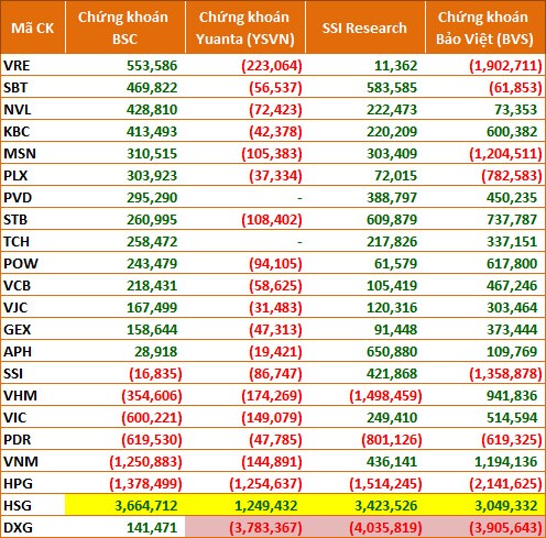Các chuyên gia dự báo thế nào về kỳ review quý 2 của FTSE ETF và VNM ETF?