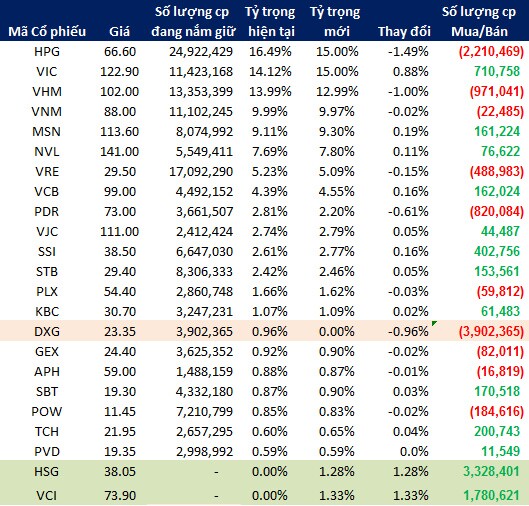 Ông Nguyễn Vũ Luân (VNDirect): “FTSE ETF sẽ thêm 2 mã HSG và VCI”