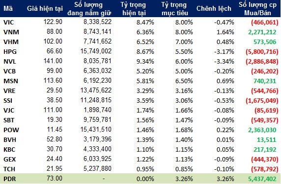 Ông Nguyễn Vũ Luân (VNDirect): “FTSE ETF sẽ thêm 2 mã HSG và VCI”