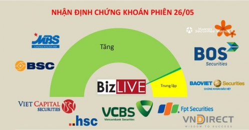 Nhận định chứng khoán 26/5: Tiếp tục nắm giữ để tối đa hóa lợi nhuận