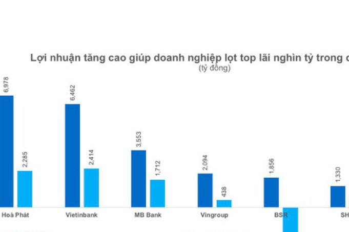 Được cởi nút thắt tăng vốn, VietinBank hút mạnh dòng tiền