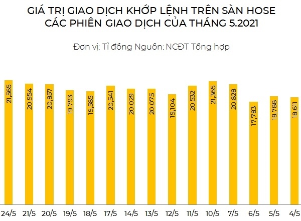 Nhà đầu tư lạc quan hơn về thị trường chứng khoán