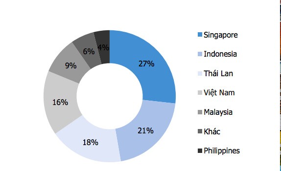 Hút vốn ETF - Việt Nam đang ở đâu trên bản đồ thế giới?