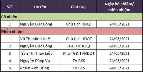 Tổng Giám đốc GAB trở thành Chủ tịch HĐQT AMD