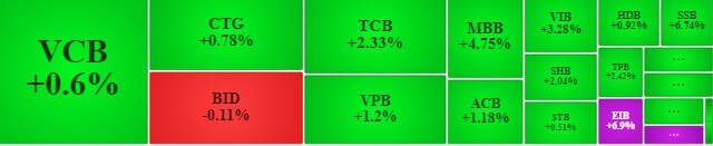 Vietstock Daily 27/05: VN-Index duy trì đà tăng điểm