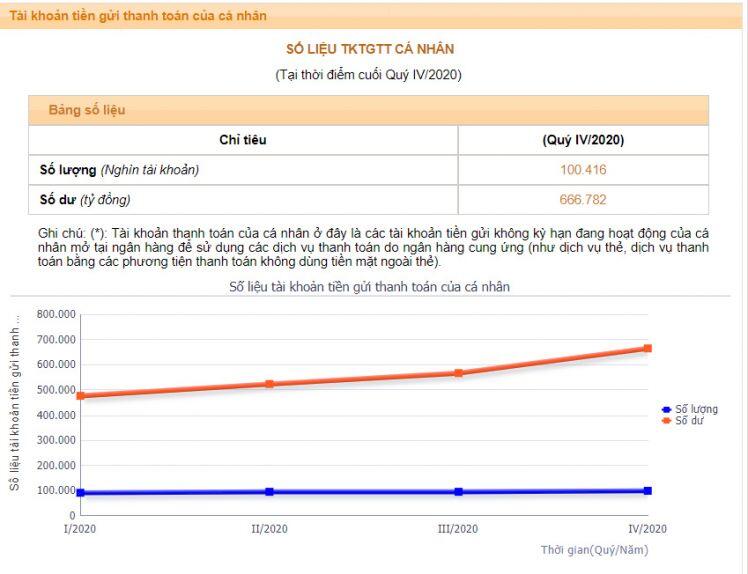 741.000 tỷ đồng “nằm” tại ngân hàng, vốn rẻ không phải vô biên?