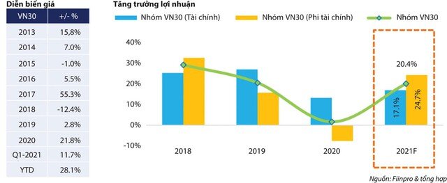Nhiều cổ phiếu đã… quá đắt?