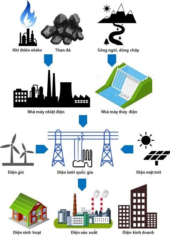 POW - Rủi ro giảm điểm đã kết thúc?