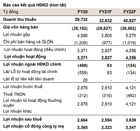 Tham vọng 1,2 tỷ USD của “ông lớn” năng lượng