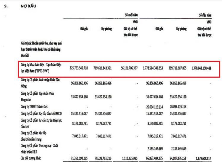 Tham vọng 1,2 tỷ USD của “ông lớn” năng lượng