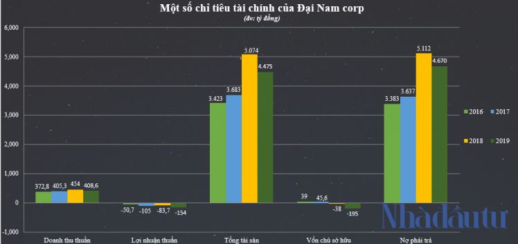 Đại gia Dũng 'Lò Vôi' làm ăn ra sao?