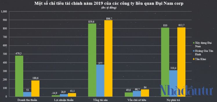 Đại gia Dũng 'Lò Vôi' làm ăn ra sao?
