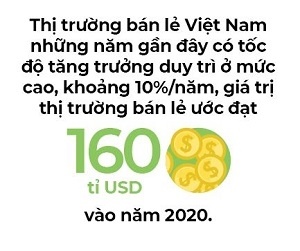 “Yếu tố bất ngờ Alibaba” trong thị trường bán lẻ