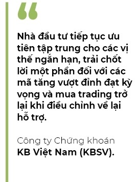 Nhịp điều chỉnh là cơ hội gia tăng tỉ trọng cổ phiếu?