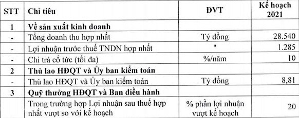 GELEX muốn đổi tên công ty, tiếp tục đẩy mạnh M&A