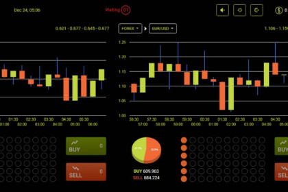 Công an TP.HCM: Cảnh giác với các sàn ngoại hối Forex trái phép