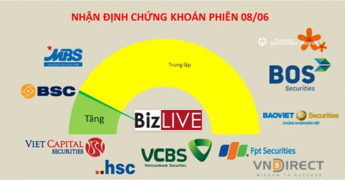 Nhận định chứng khoán 8/6: Chưa vội mua mới