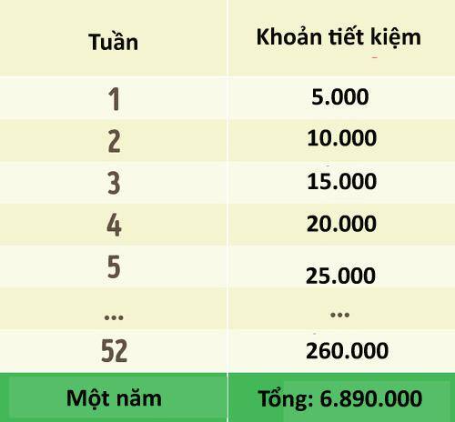 8 chiến lược giúp bạn tiêu ít, để dành được nhiều