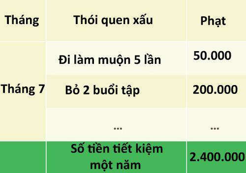 8 chiến lược giúp bạn tiêu ít, để dành được nhiều
