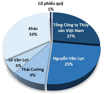 Cơ hội với TS4 liệu có còn?