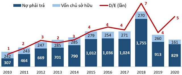 Cơ hội với TS4 liệu có còn?