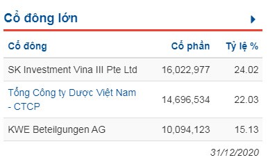 IMP: Cổ đông lớn nhất muốn tăng sở hữu vượt 29% trước thềm chia cổ tức