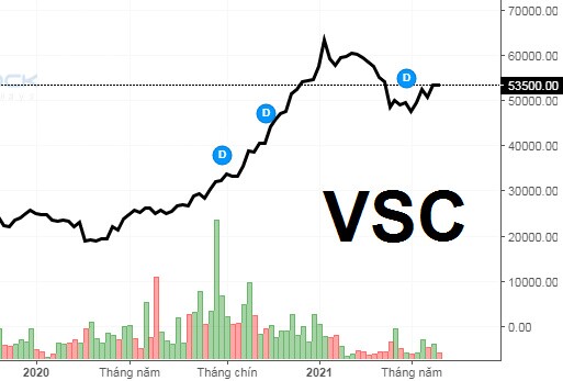 Cổ đông lớn nhất VSC 'rời tàu'