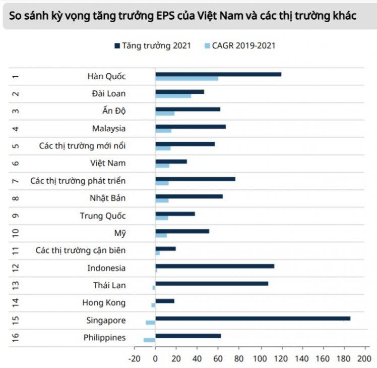 VN-Index có thể cán mốc 1.500 điểm năm 2021