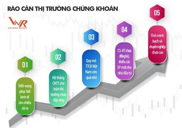 Chứng khoán 2021 sẽ “tăng cao hơn bình thường”