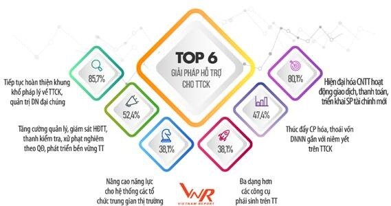 Chứng khoán 2021 sẽ “tăng cao hơn bình thường”
