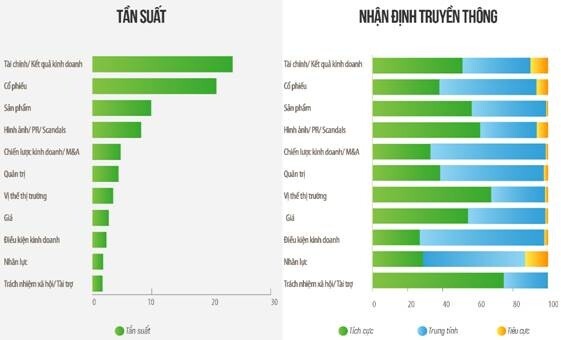 Chứng khoán 2021 sẽ “tăng cao hơn bình thường”