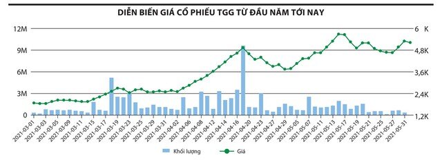 Xây dựng và Đầu tư Trường Giang (TGG): Băn khoăn số liệu tài chính và tương lai bất định