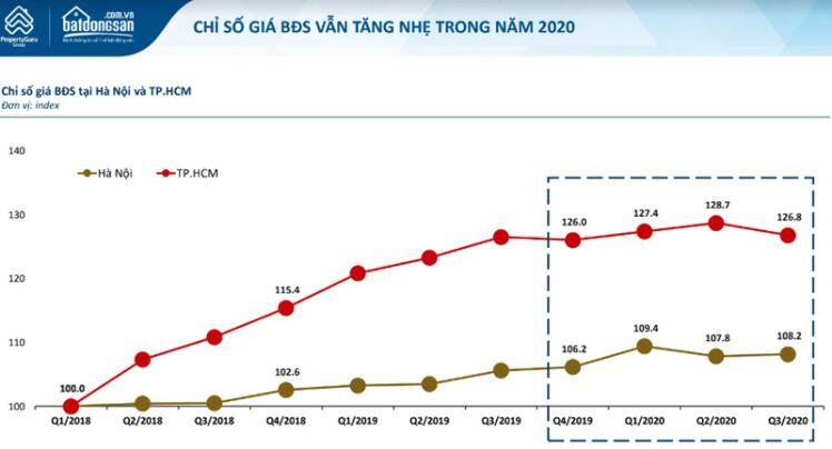 Giá nhà đất Hà Nội trở thành “vàng” trong mắt nhà đầu tư