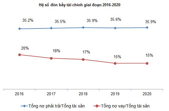 GVR - Tiềm năng lớn nhưng giá chưa thực sự hấp dẫn