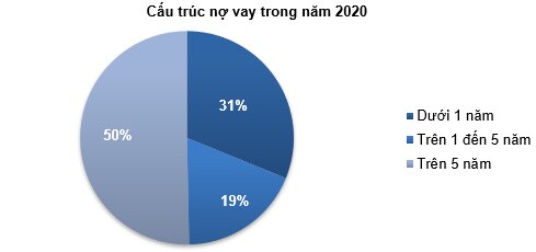 GVR - Tiềm năng lớn nhưng giá chưa thực sự hấp dẫn