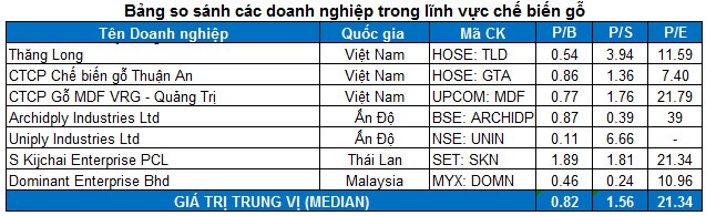 GVR - Tiềm năng lớn nhưng giá chưa thực sự hấp dẫn