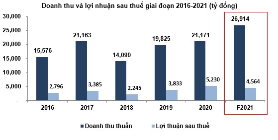 GVR - Tiềm năng lớn nhưng giá chưa thực sự hấp dẫn