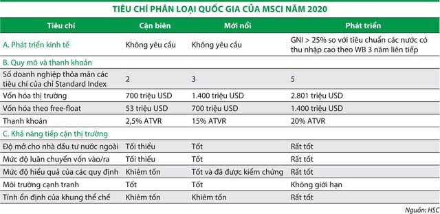 Nâng hạng thị trường, câu chuyện được chờ đợi