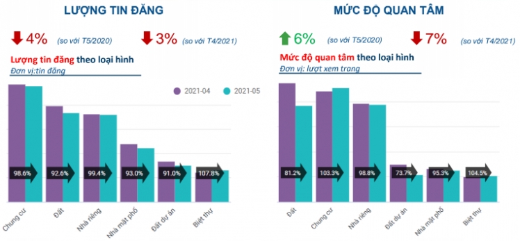 Đợt dịch Covid-19 mới ảnh hưởng thị trường BĐS như thế nào?