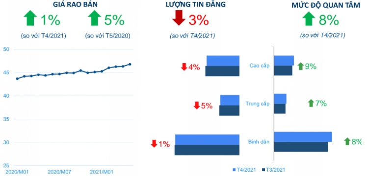 Đợt dịch Covid-19 mới ảnh hưởng thị trường BĐS như thế nào?
