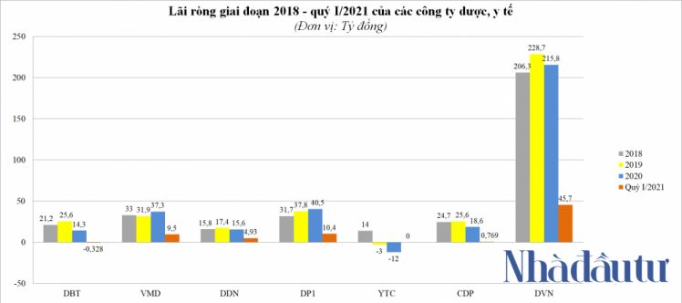 Cổ phiếu ‘vaccine COVID-19’ hạ nhiệt