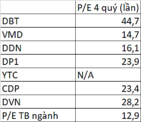 Cổ phiếu ‘vaccine COVID-19’ hạ nhiệt