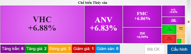 ANV: Cổ phiếu chạm trần, Thành viên HĐQT muốn thoái 5 triệu cổ phiếu