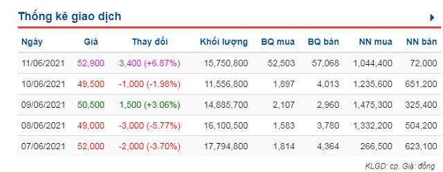 Giá cổ phiếu CTG tăng trần sau khi NHNN chấp thuận cho VietinBank tăng vốn