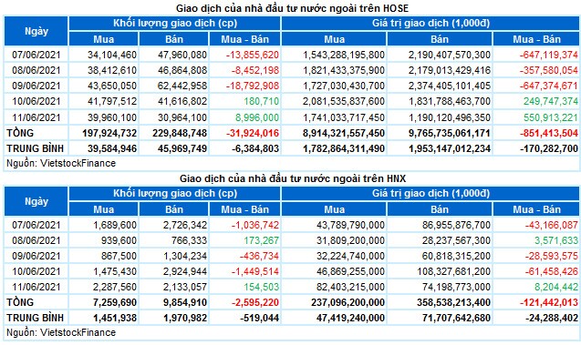 Chứng khoán Tuần 7-11/06/2021: Tâm lý thận trọng xuất hiện
