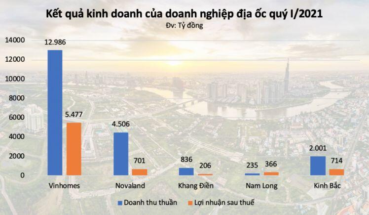 Tham vọng của các 'ông lớn' địa ốc năm 2021